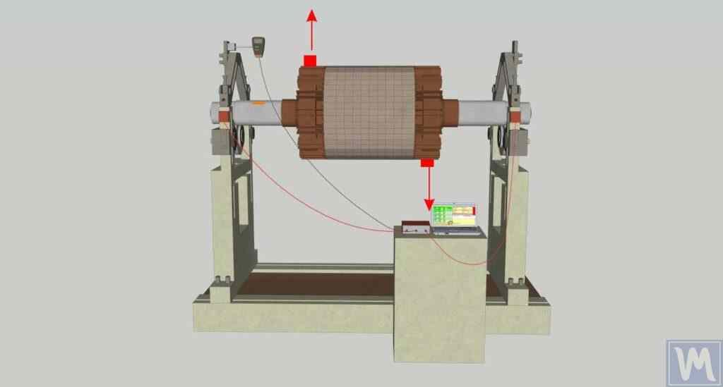 Diagramm, das einen Rotor mit dynamischer Unwucht zeigt, mit zwei versetzten Massen in unterschiedlichen Ebenen.